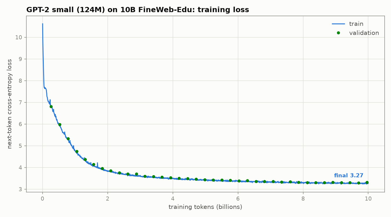 Training and validation loss